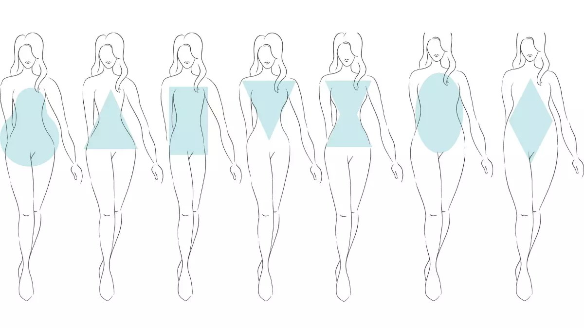 Complexión de un personaje según la figura