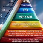 Jeroglíficos hoy Emojis. Comunicación ahora incomunicación